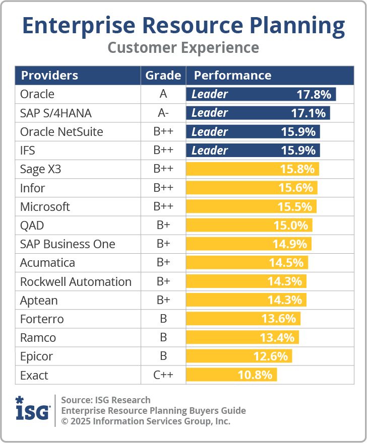 ISG_BG_ERP_Customer_Experience_2025