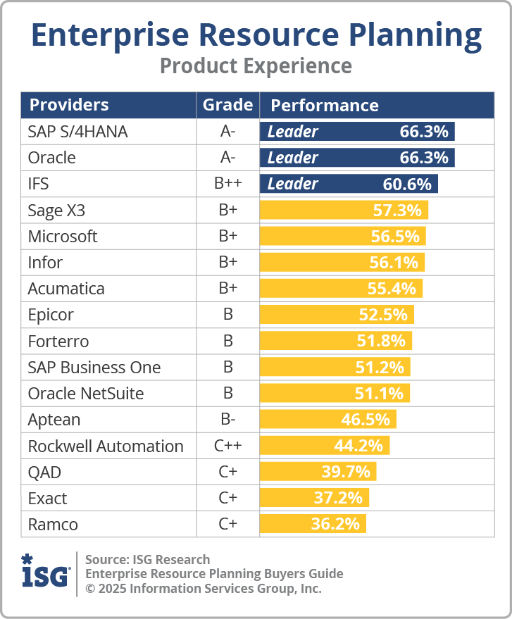 ISG_BG_ERP_Product_Experience_2025