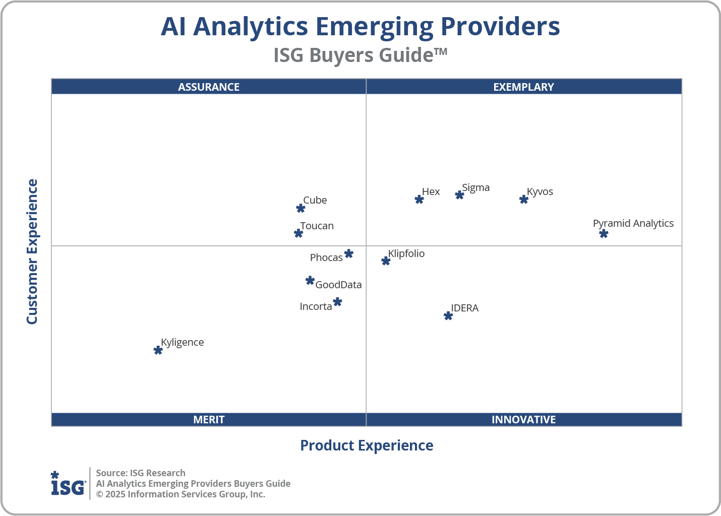 2025 AI Analytics Emerging Providers