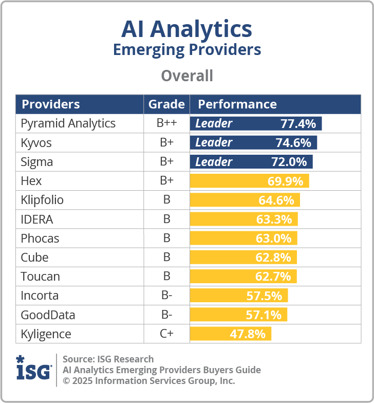 ISG_BG_Emerging_AI_Analytics_Overall_2025
