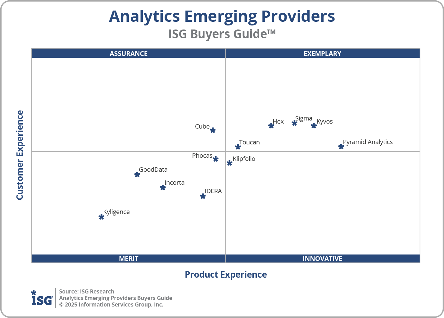 2025 Analytics Emerging Providers