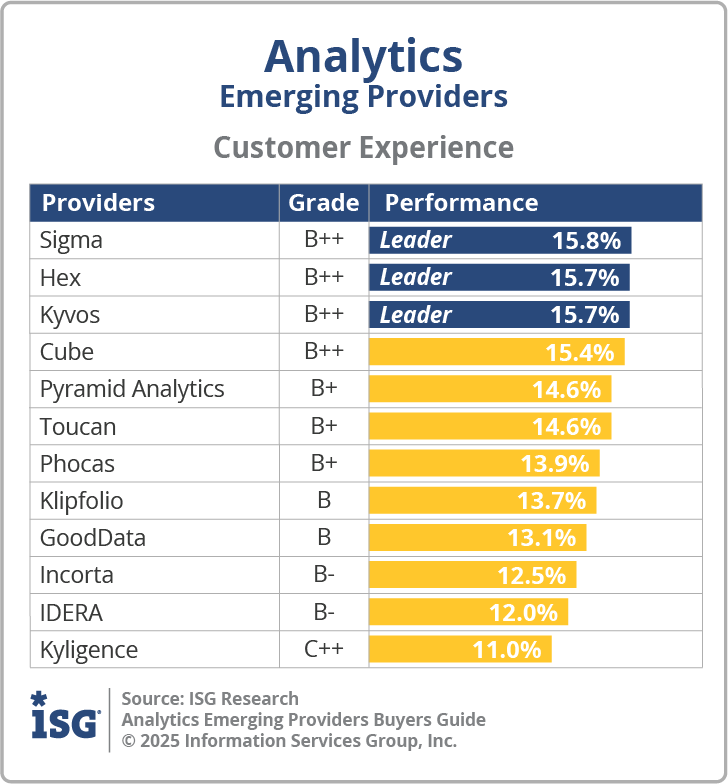 ISG_BG_Emerging_Analytics_CX_2025