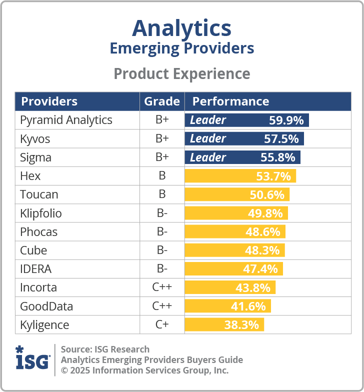 ISG_BG_Emerging_Analytics_PX_2025