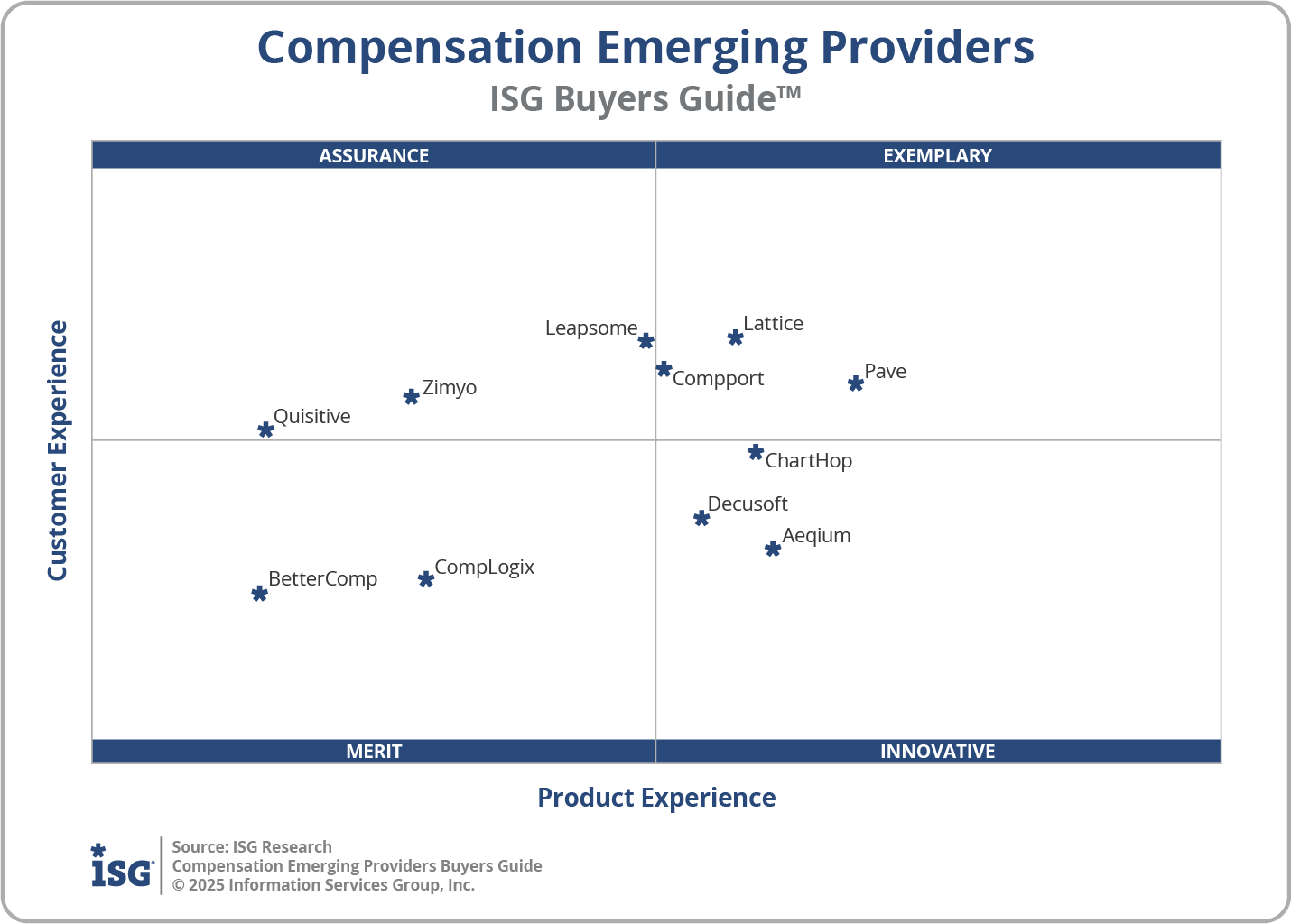 2025 Compensation Emerging Providers