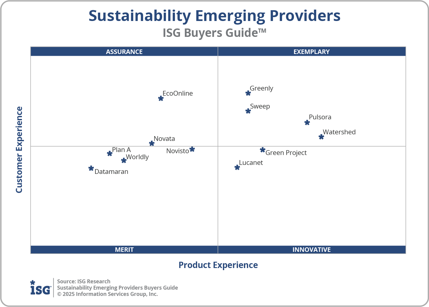 2025 Sustainability Emerging Providers