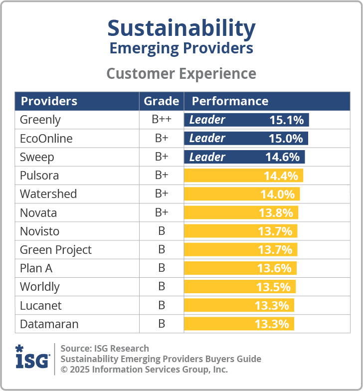 ISG_BG_Emerging_Sustainability_CX_2025