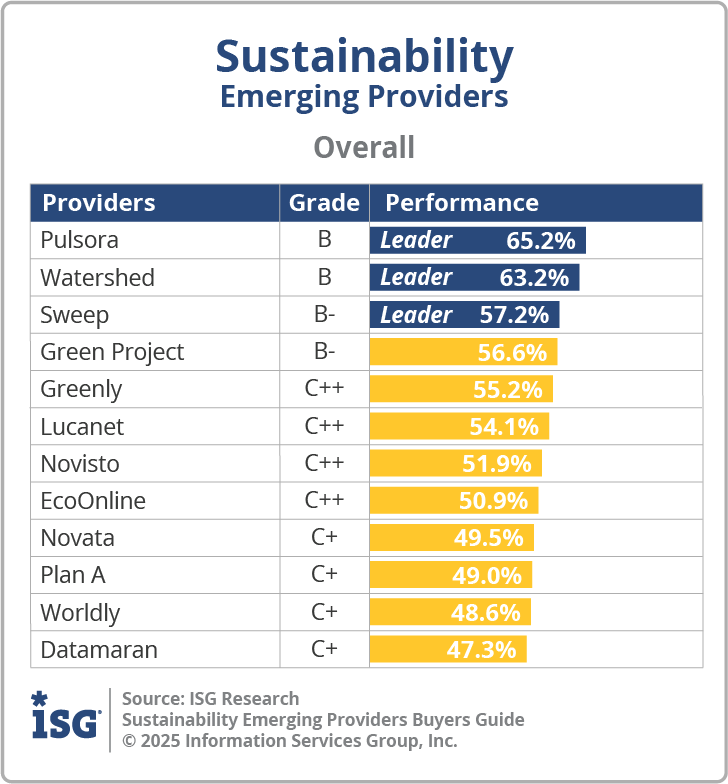 ISG_BG_Emerging_Sustainability_Overall_2025