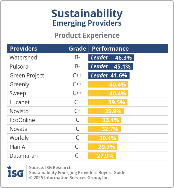ISG_BG_Emerging_Sustainability_PX_2025