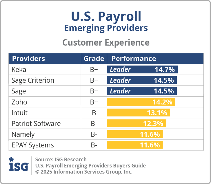 ISG_BG_Emerging_US_Payroll_CX_2025