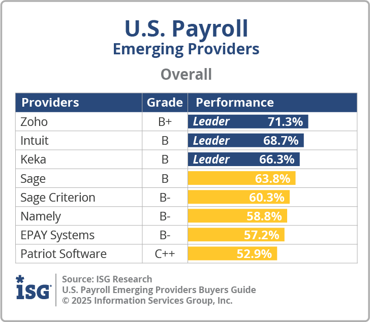 ISG_BG_Emerging_US_Payroll_Overall_2025
