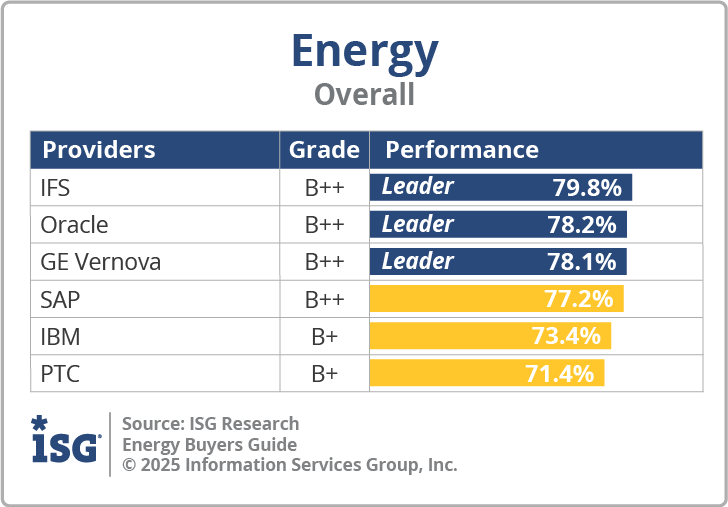 ISG_BG_Energy_Overall_2025