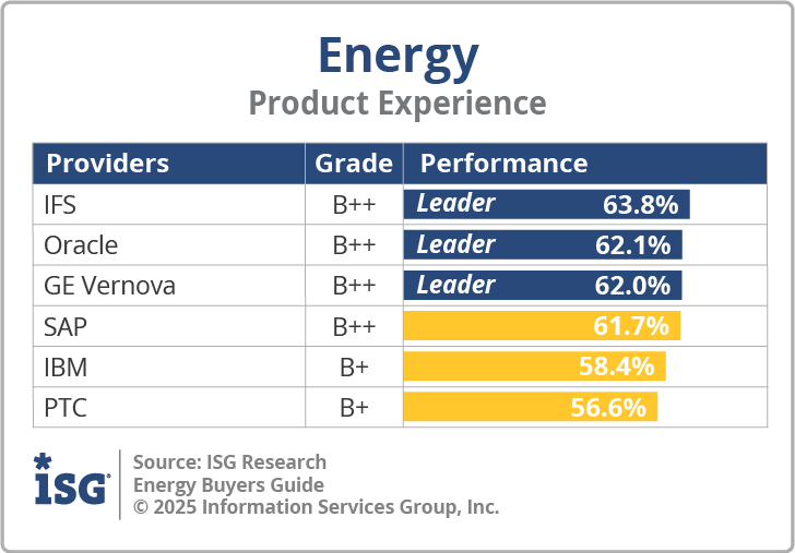 ISG_BG_Energy_PX_2025