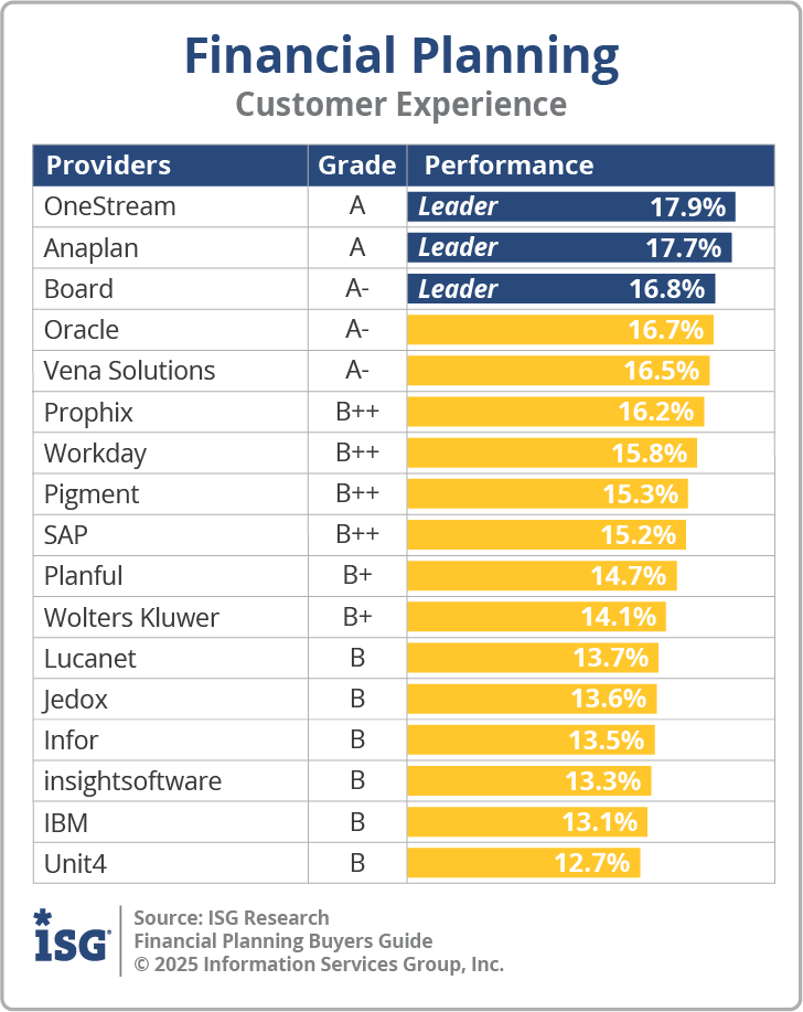 ISG_BG_FP_Customer_Experience_2025