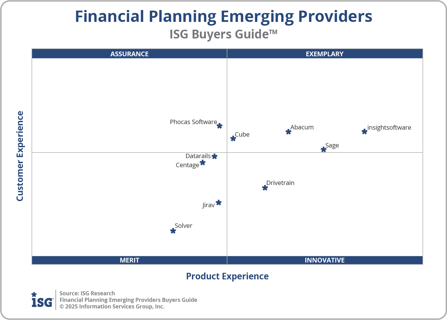 2025 Financial Planning Emerging Providers