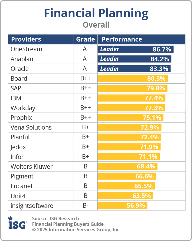 ISG_BG_FP_Overall_2025
