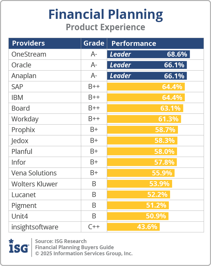 ISG_BG_FP_Product_Experience_2025