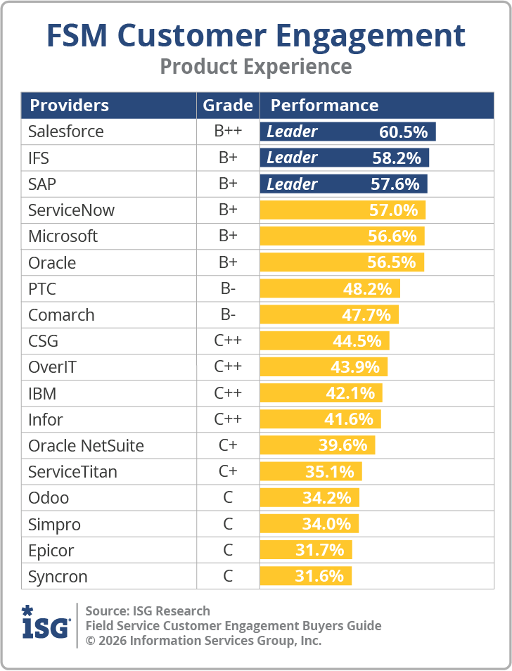 ISG_BG_FSM_Cust_Engagement_PX_2026