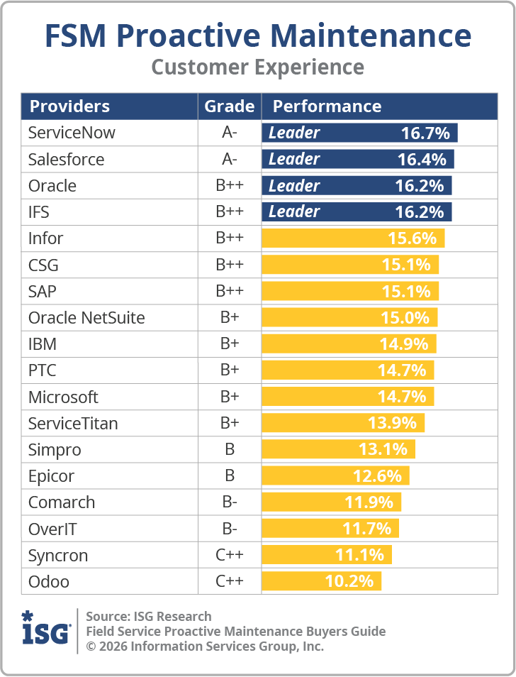 ISG_BG_FS_Proactive_Maint_CX_2026