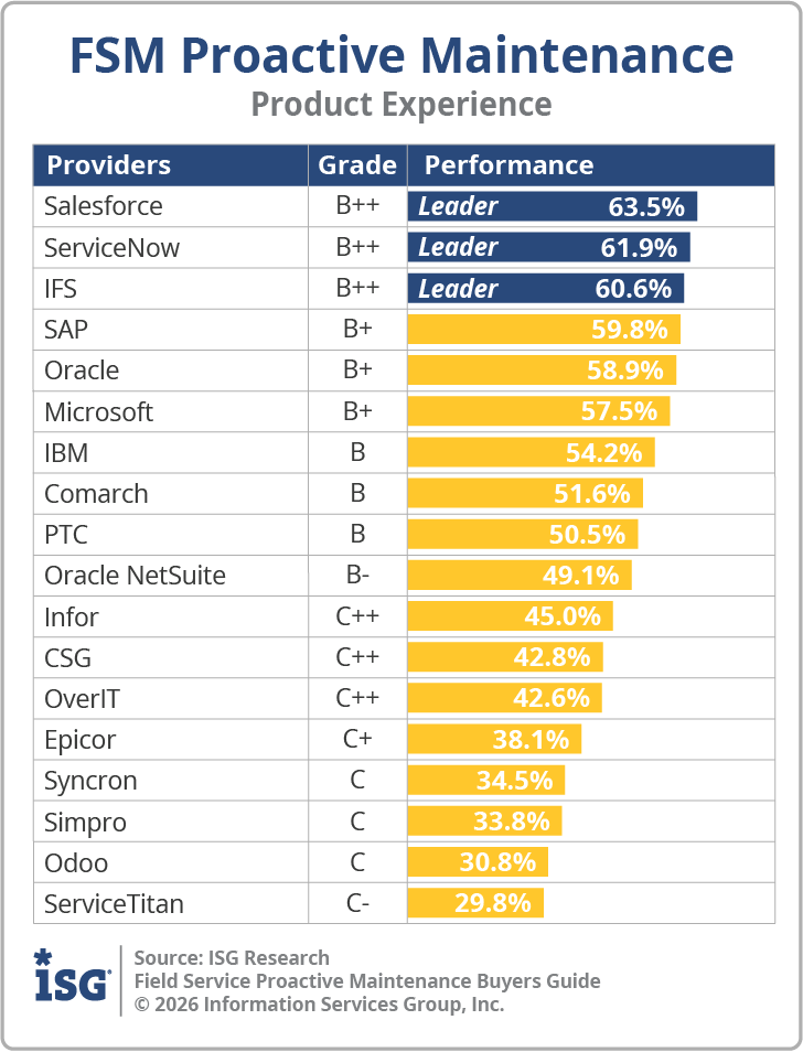ISG_BG_FS_Proactive_Maint_PX_2026