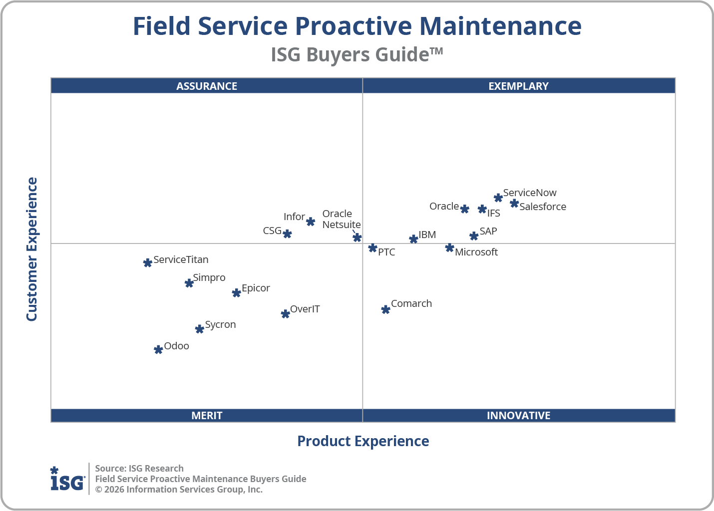 2026 Field Service Proactive Maintenance