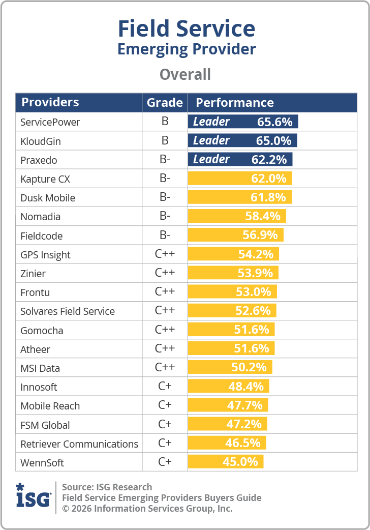 ISG_BG_Field_Service_Emerging_Overall_2026