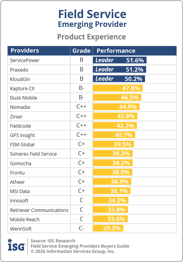ISG_BG_Field_Service_Emerging_PX_2026
