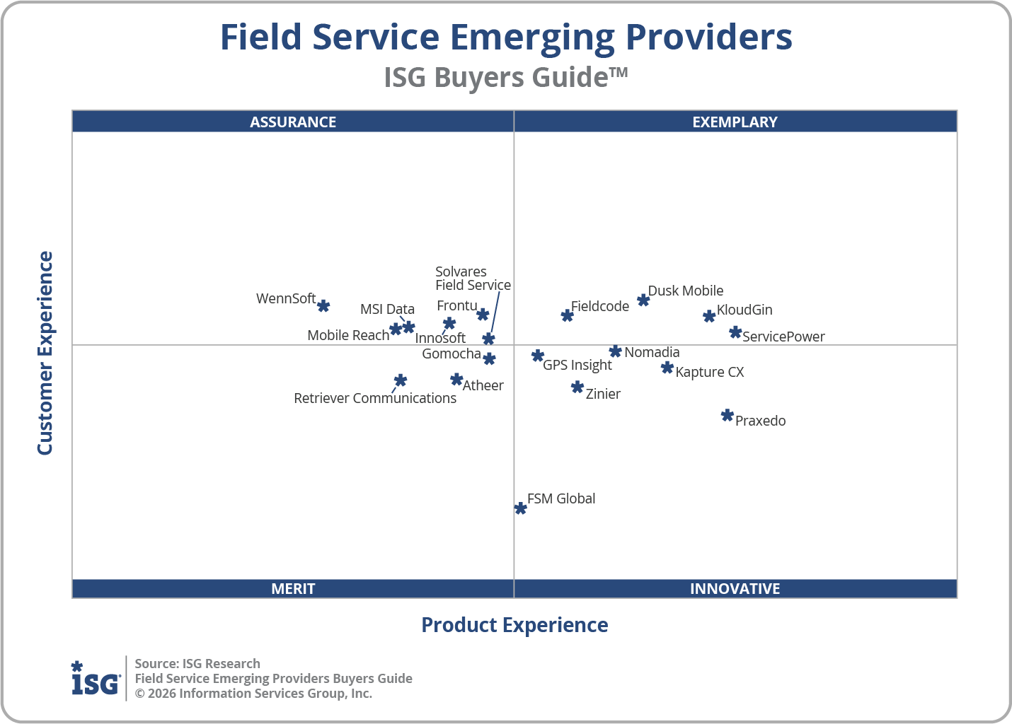 2026 Field Service Emerging Providers