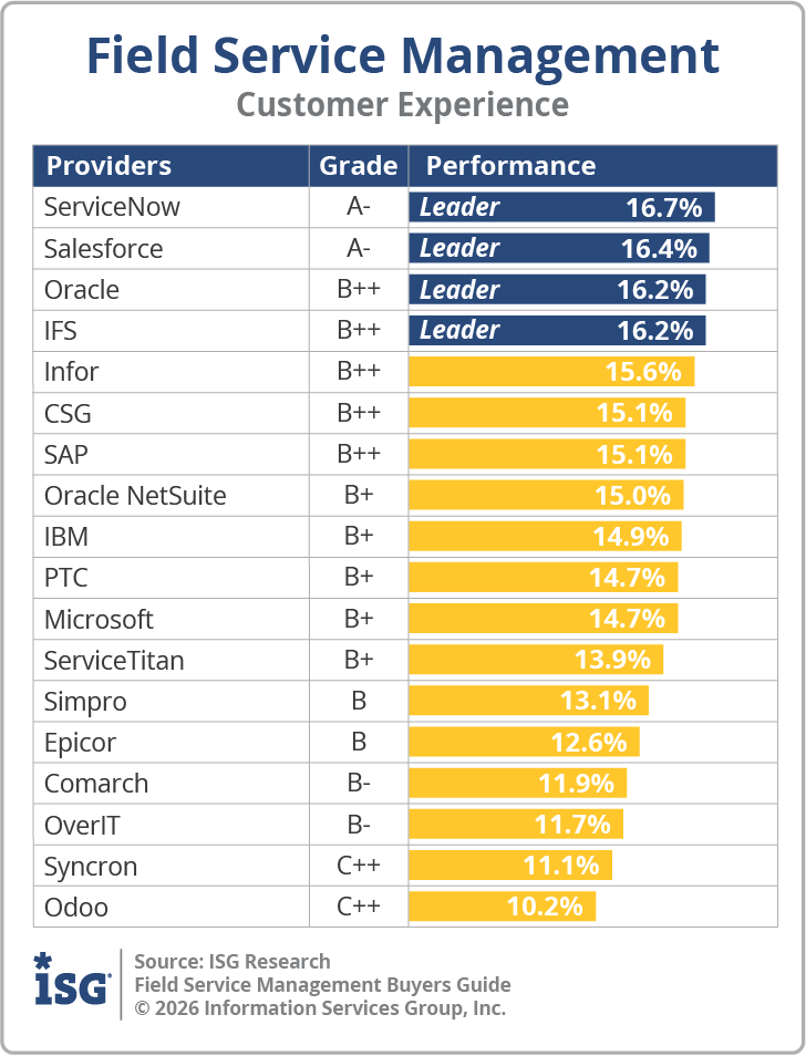 ISG_BG_Field_Service_Mgmt_CX_2026