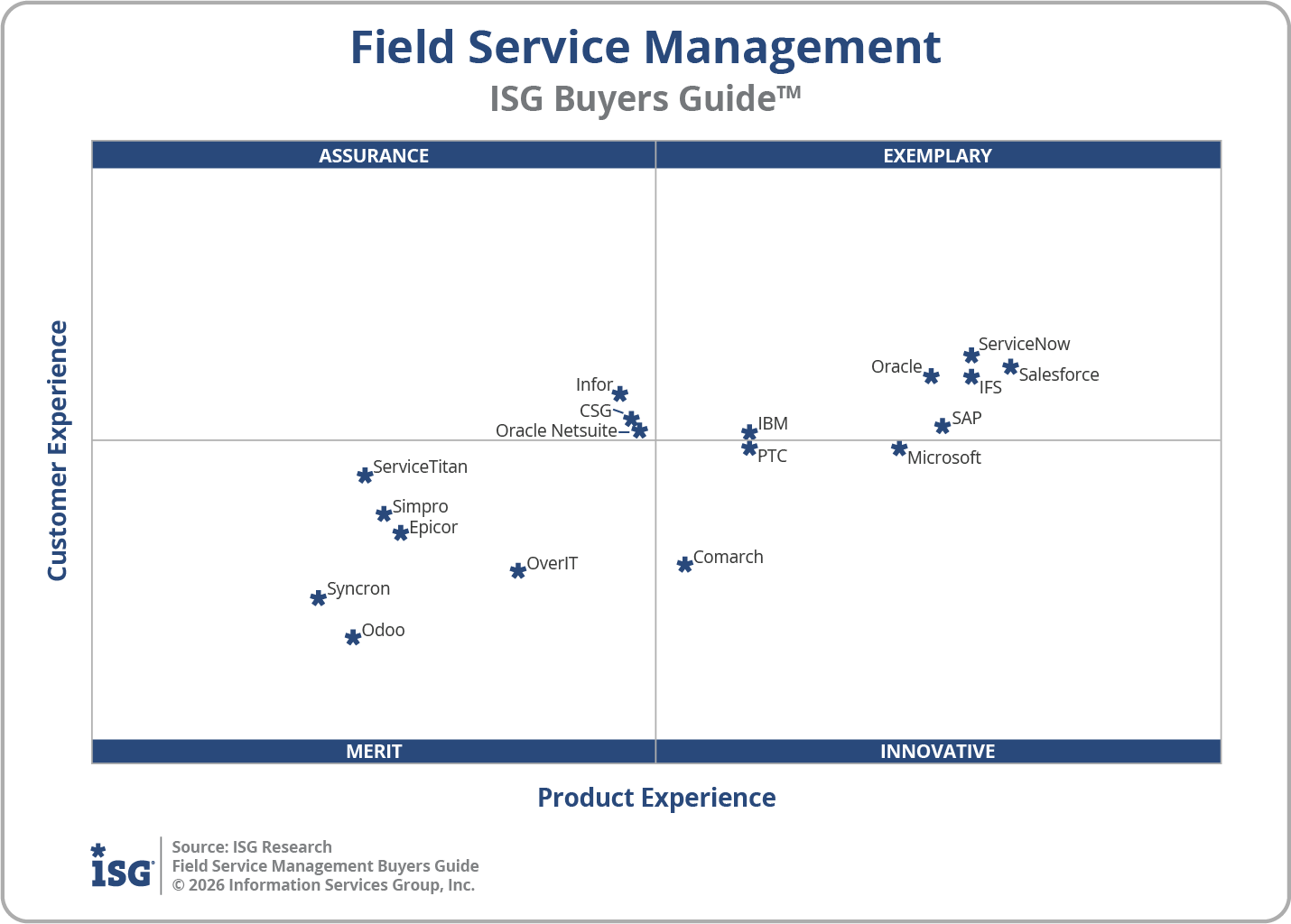 2026 Field Service Management