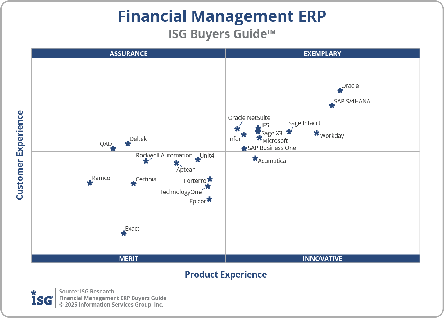 2025 Financial Management ERP