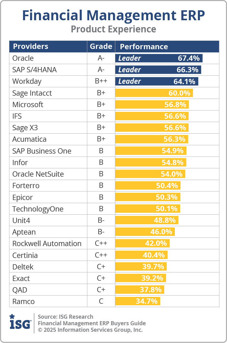 ISG_BG_Fin_Mgmt_ERP_Product_Experience_2025