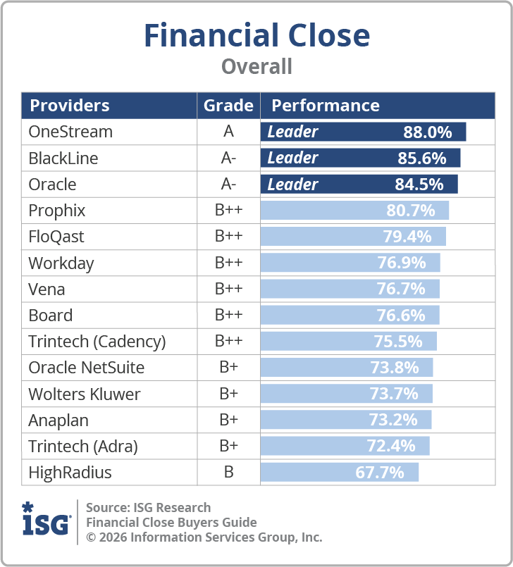 ISG_BG_Financial_Close_Overall_2026