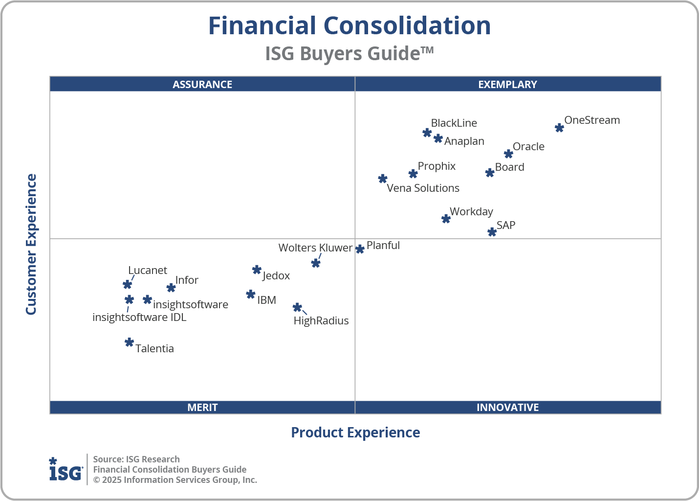2025 Financial Consolidation
