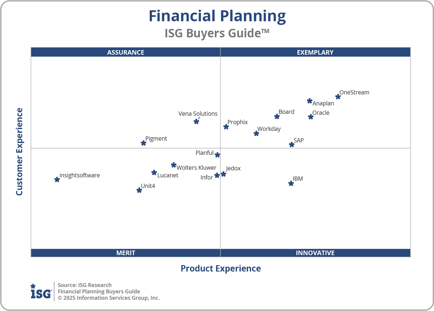 2025 Financial Planning