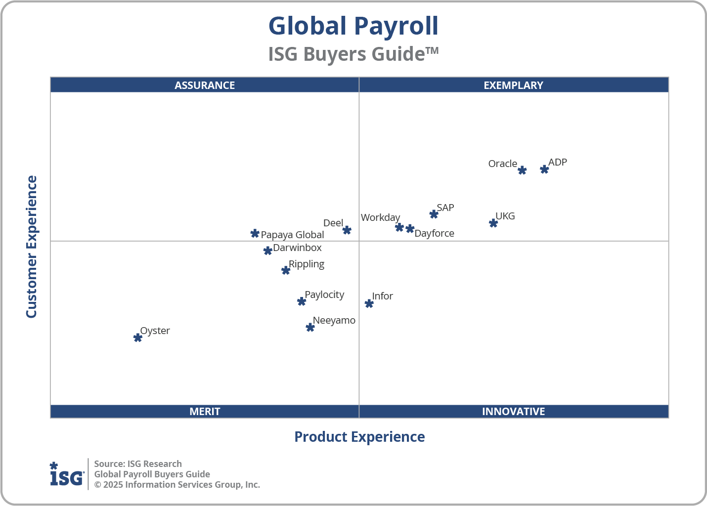 2025 Global Payroll