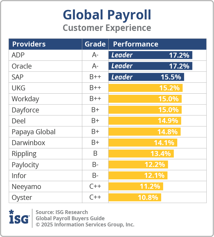 ISG_BG_Global_Payroll_CX_2025