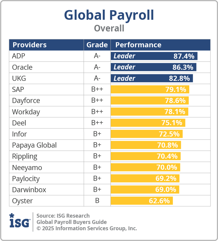 ISG_BG_Global_Payroll_Overall_2025