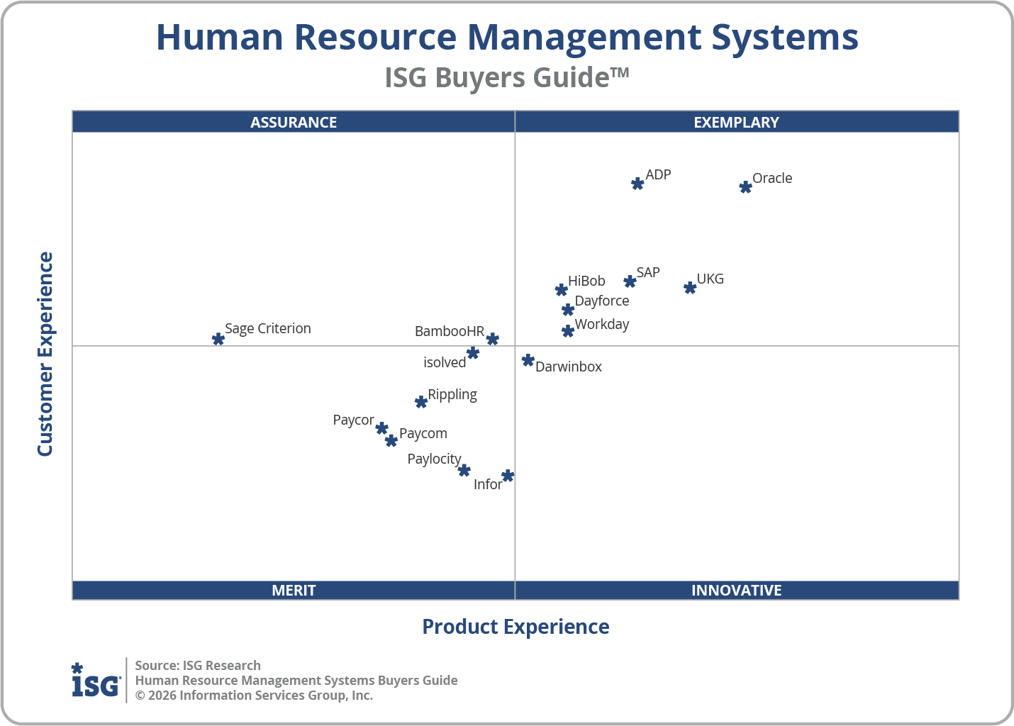 2026 Human Resource Management Systems