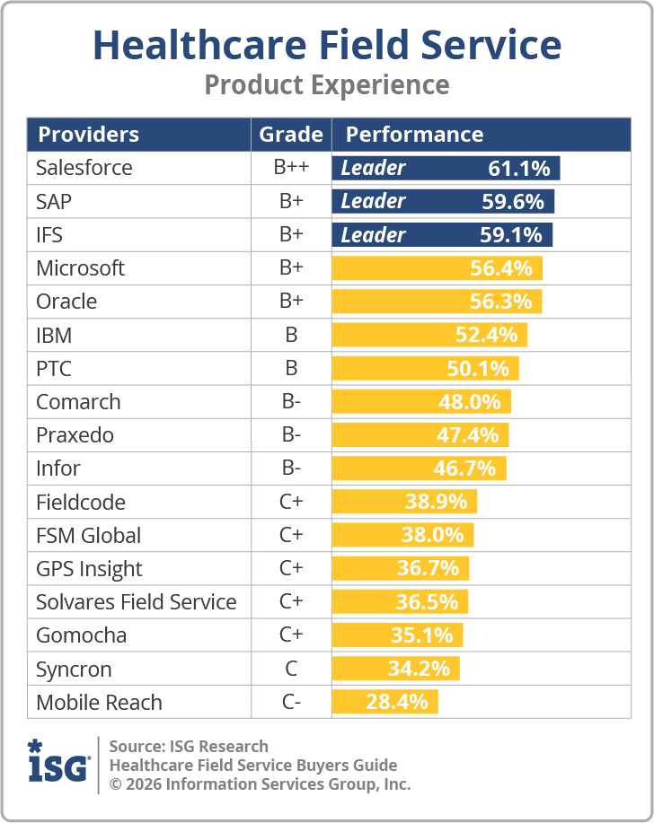 ISG_BG_Health_Field_Service_PX_2026