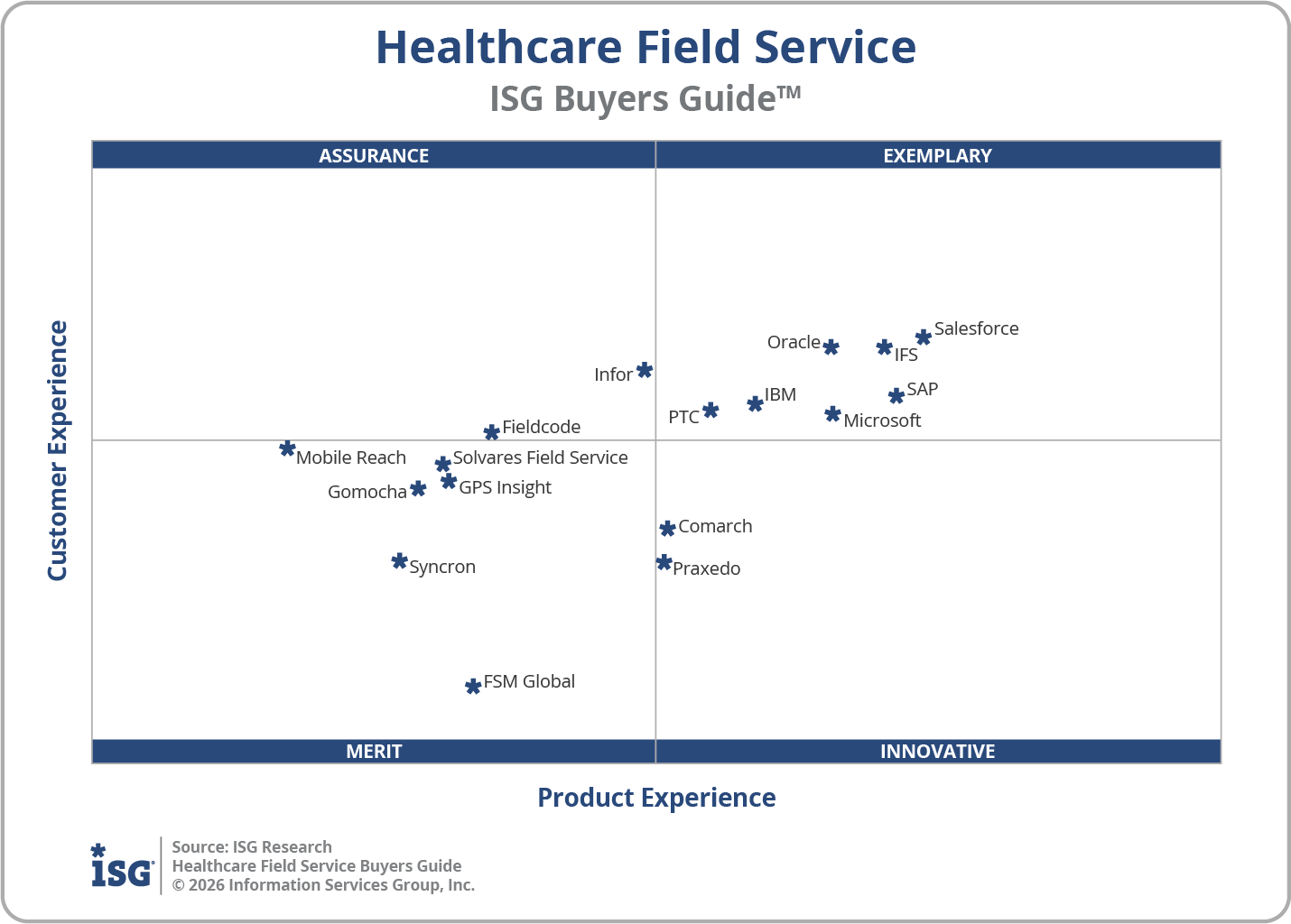 2026 Healthcare Field Service