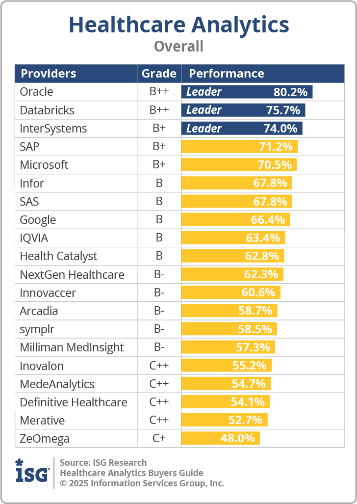 ISG_BG_Healthcare_Analytics_Overall_2025
