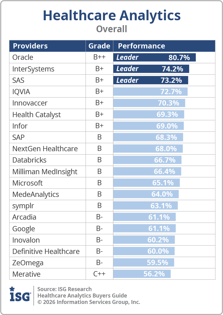 ISG_BG_Healthcare_Analytics_Overall_2026