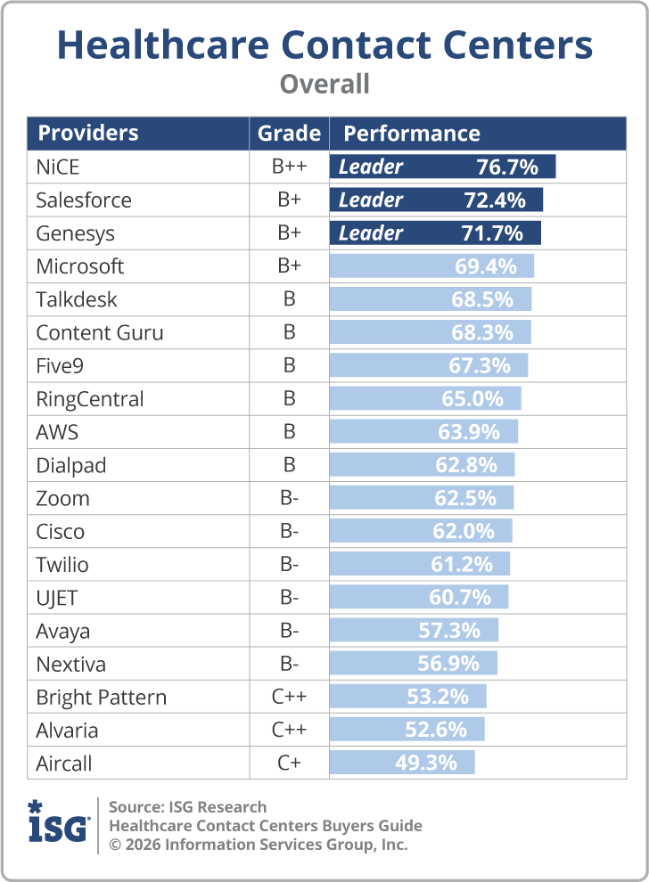 ISG_BG_Healthcare_Contact_Centers_Overall_2026