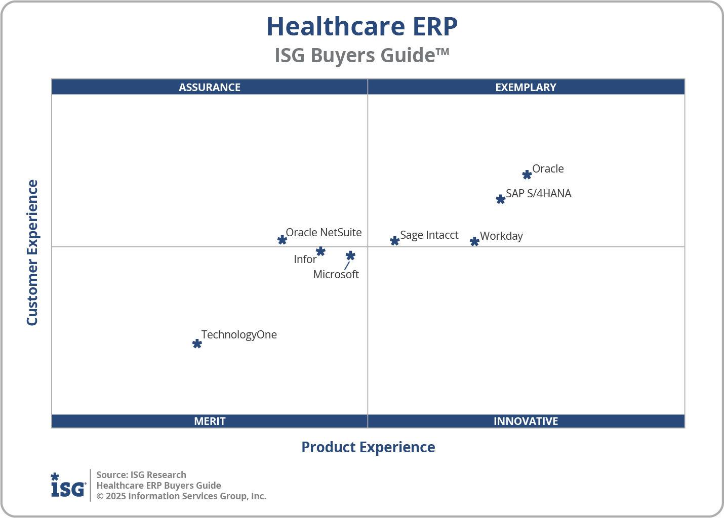 2025 Healthcare ERP