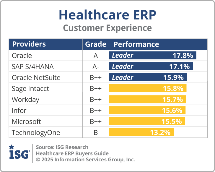 ISG_BG_Healthcare_ERP_Customer_Experience_2025