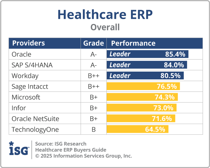 ISG_BG_Healthcare_ERP_Overall_2025