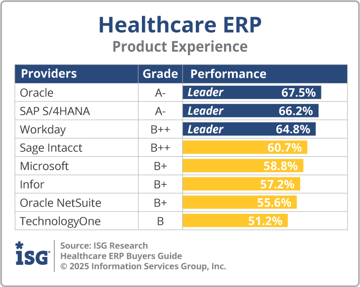 ISG_BG_Healthcare_ERP_Product_Experience_2025