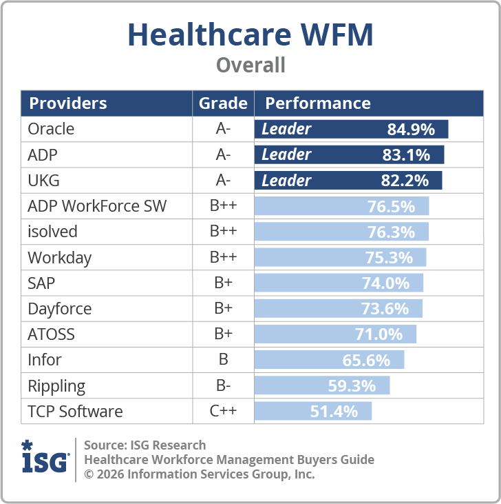 ISG_BG_Healthcare_WFM_Overall_2026