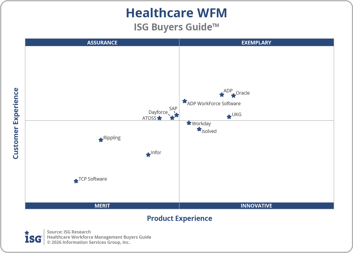 2026 Healthcare Workforce Management