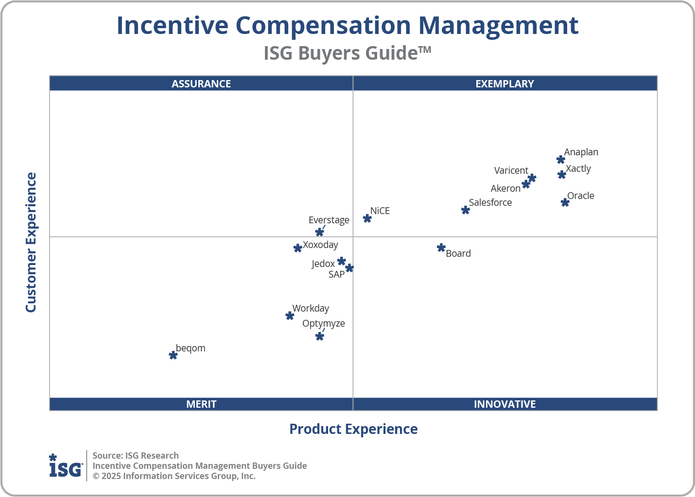 2025 Incentive Compensation Management